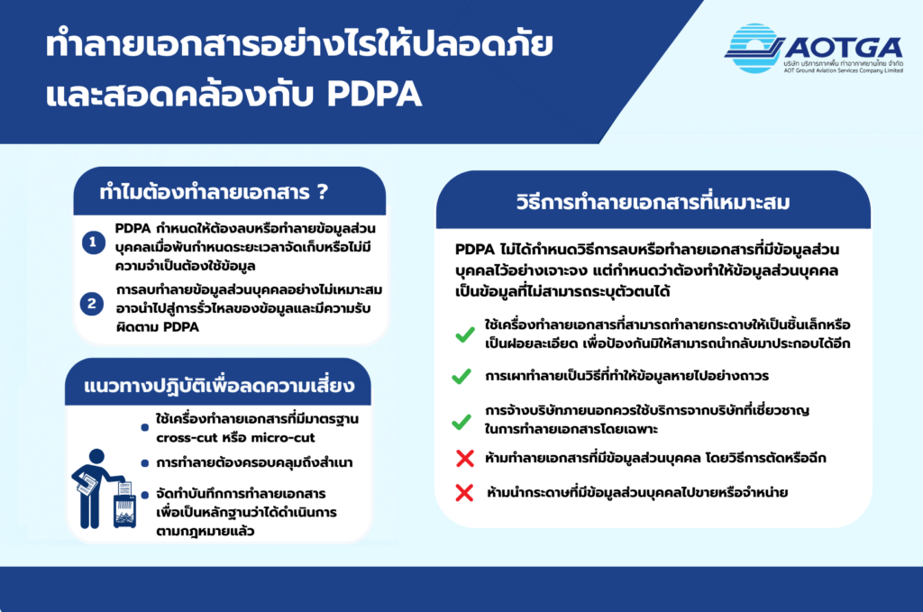 Infographic การลบทำลายเอกสาร